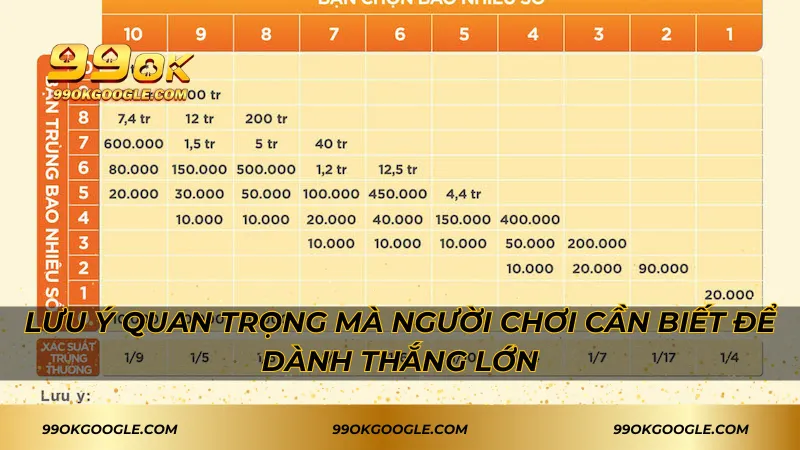 Keno 99ok – Đa Dạng Loại Hình Cá Cược Xổ Số Uy Tín 3 Lưu ý quan trọng mà người chơi cần biết để dành thắng lớn